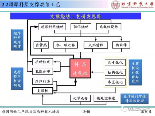 超級干貨 我國煉鐵生產現狀及最新原料技術解析——以計算機軟硬件及外圍設備制造為視角
