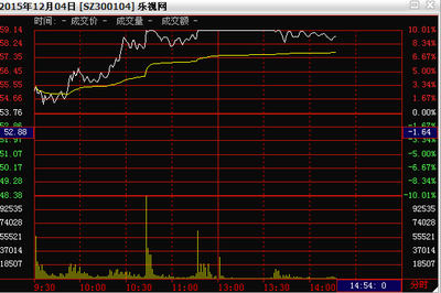 樂視網必看！命途多舛誰來買單——從計算機軟硬件及外圍設備制造視角透視